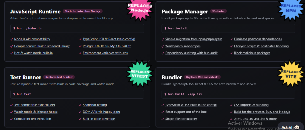 What Is Bun? Full Review, Features, Pros, Cons & Real Benchmarks